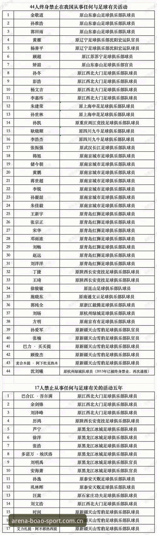 资深用户分享：从足协第三批禁足名单看体育资讯获取的正确姿势