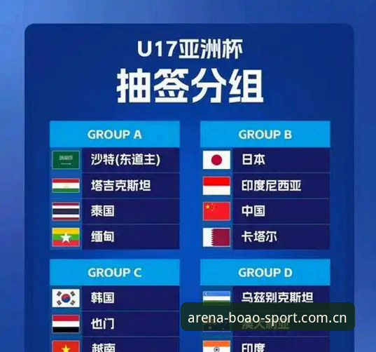 U17世界杯抽签揭晓，中国足球青训新时代的试金石
